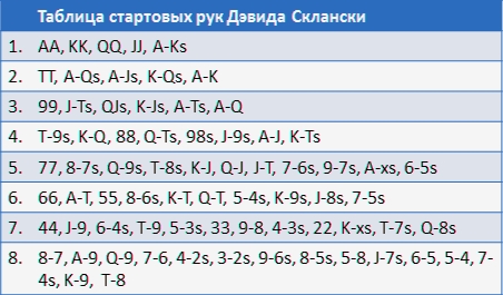 chart-startovykh-ruk-uchimsya-vyigryvat-3