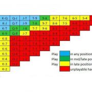 Чарт стартовых рук в покере