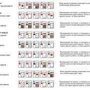 Эффективность таблицы комбинаций в покере